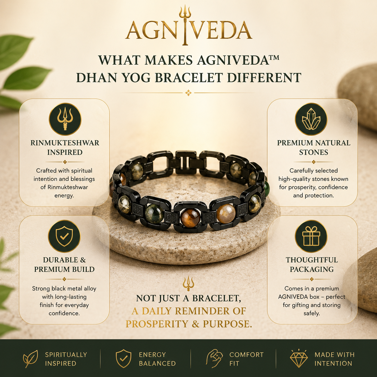Rinmukteshwar Dhan Yog Prosperity Combo™