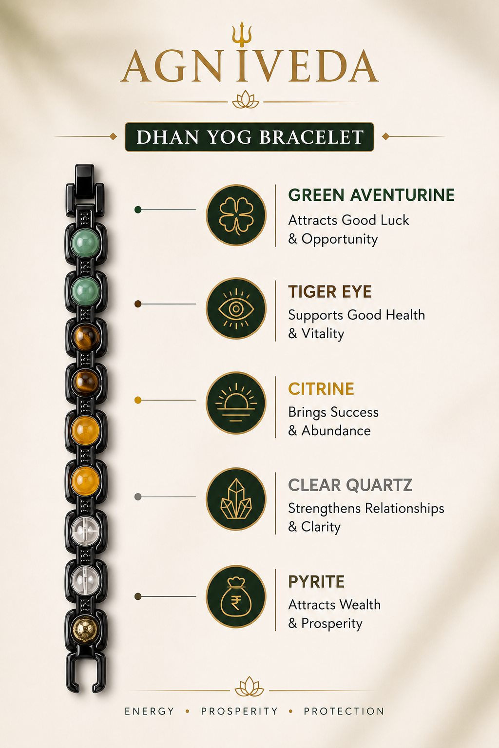 Agniveda™ Mahadev Prosperity & Protection Trio