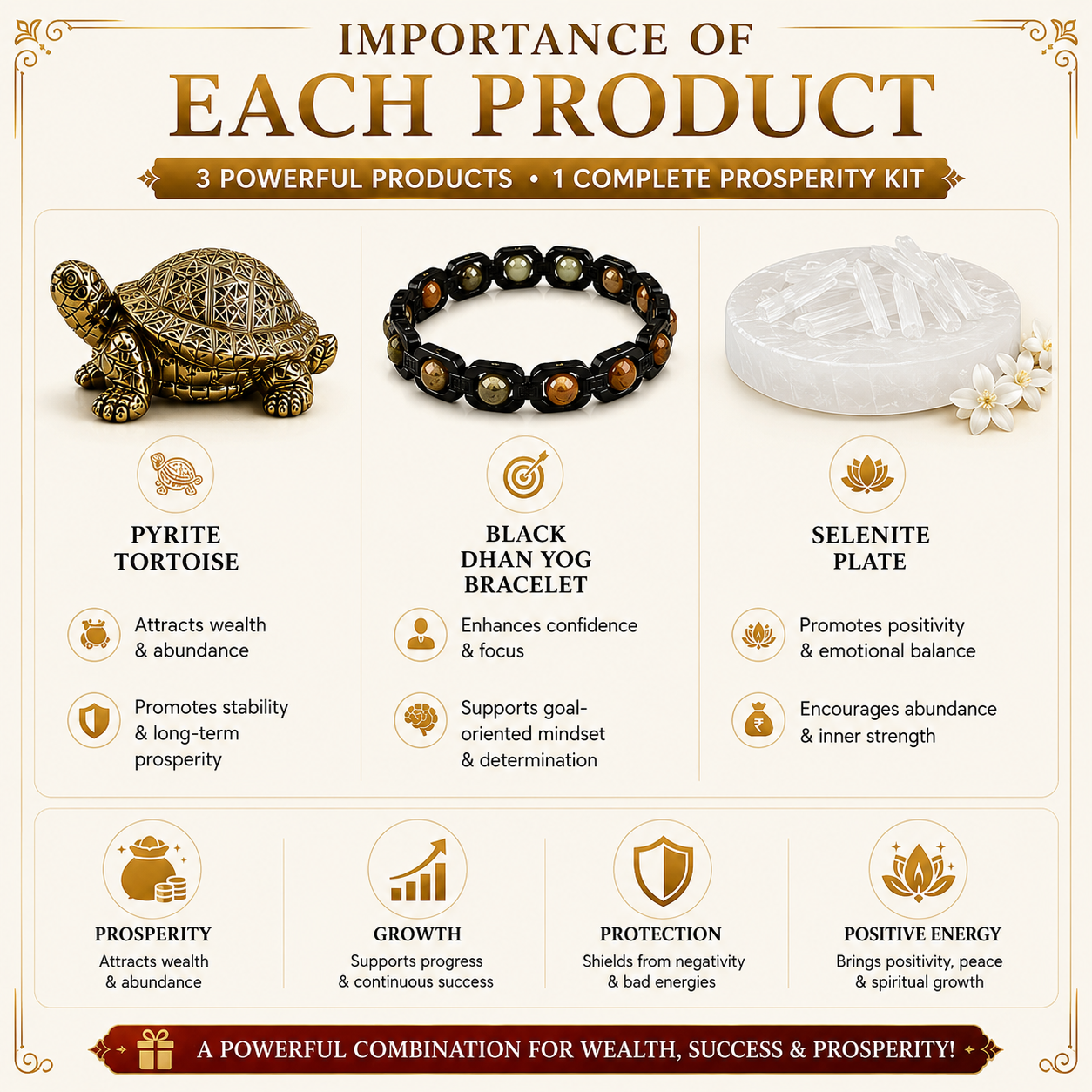 Rinmukteshwar Dhan Yog Prosperity Combo™